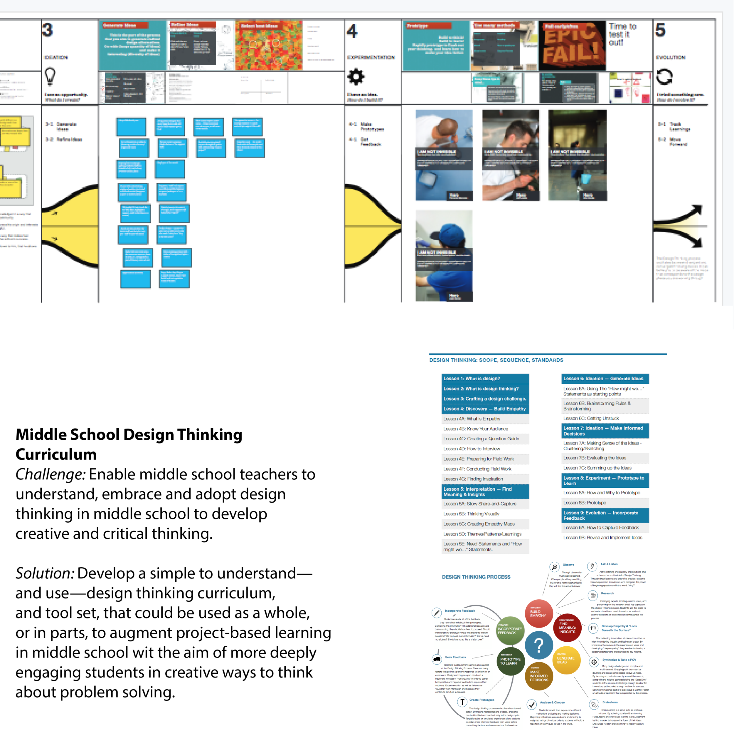 Design_Thinking_Curriculum.png
