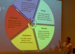 Delivering a presentation on ADDIE