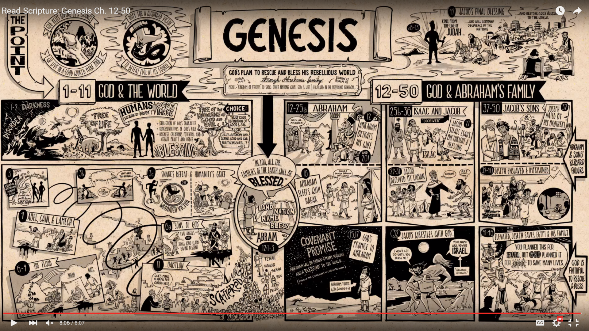 Questions to help your Bible reading