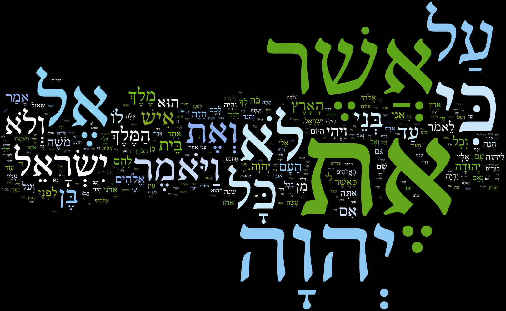 What's with the Hebrew?