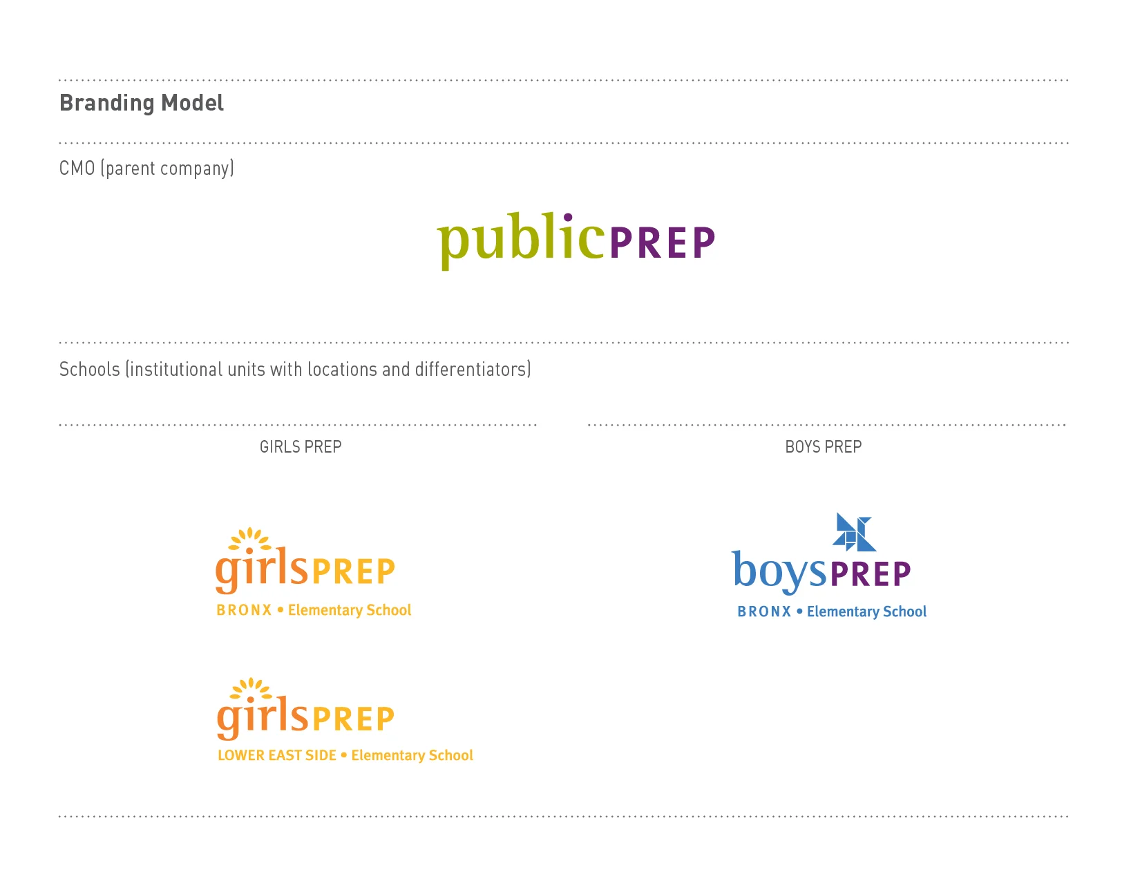 GP_PP_BrandingModel2-01.jpg