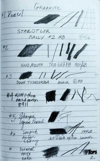 Excerpt from Joan's Catalogue of Materials (2016)