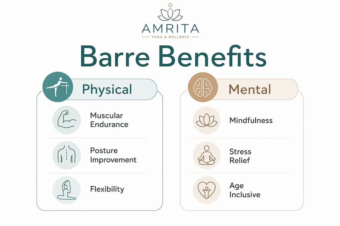 What Is a Barre Class Workout? A Beginner's Guide — Amrita Yoga & Wellness