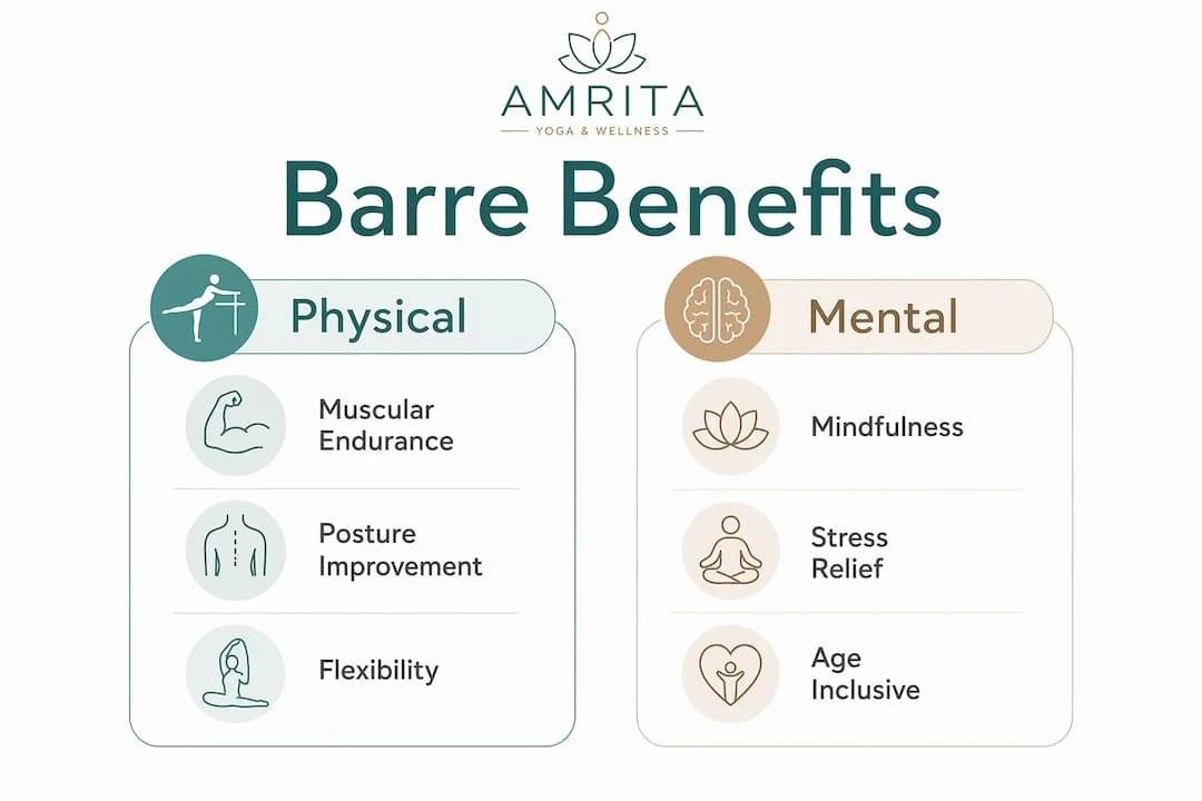 What Is a Barre Class Workout? A Beginner's Guide — Amrita Yoga & Wellness