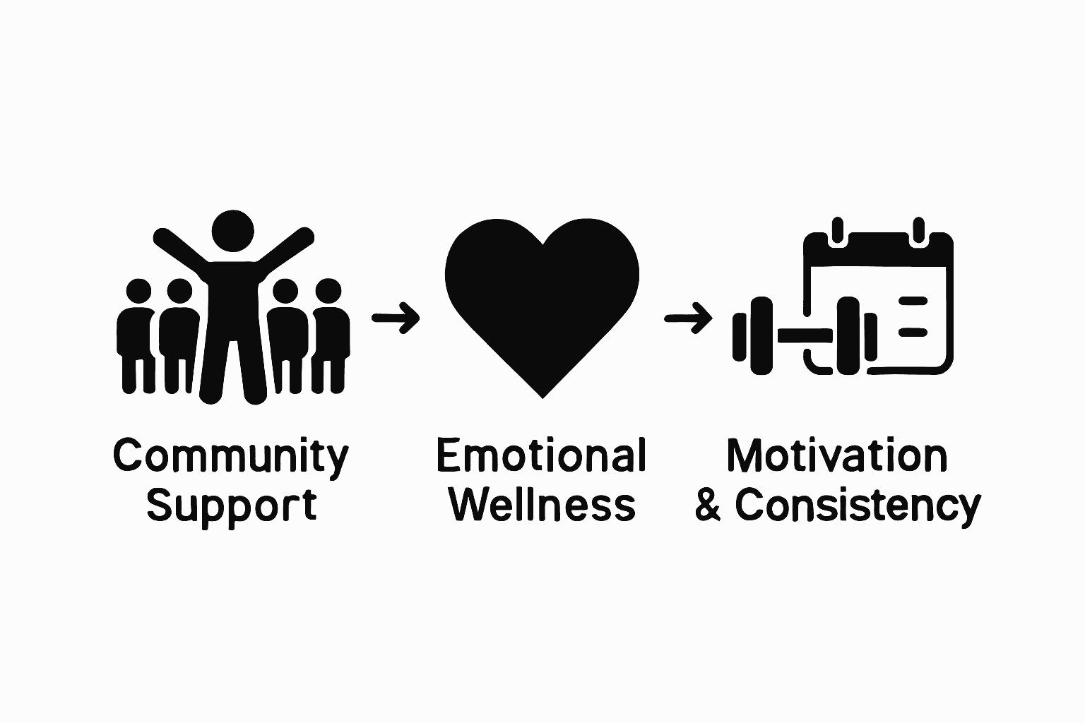 Role of Group Classes: Boosting Wellness and Community — Amrita Yoga ...