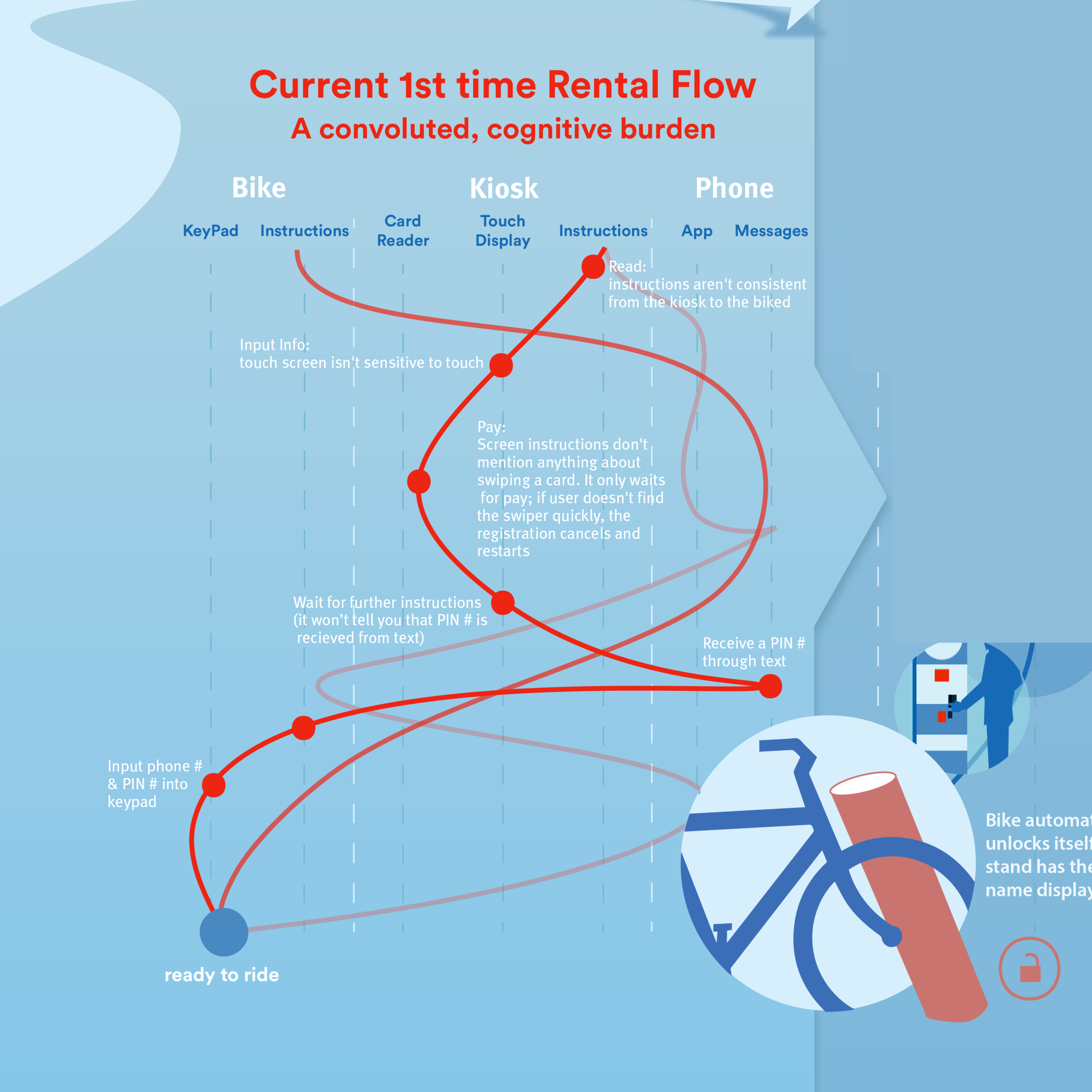 Device UX Flow Analysis