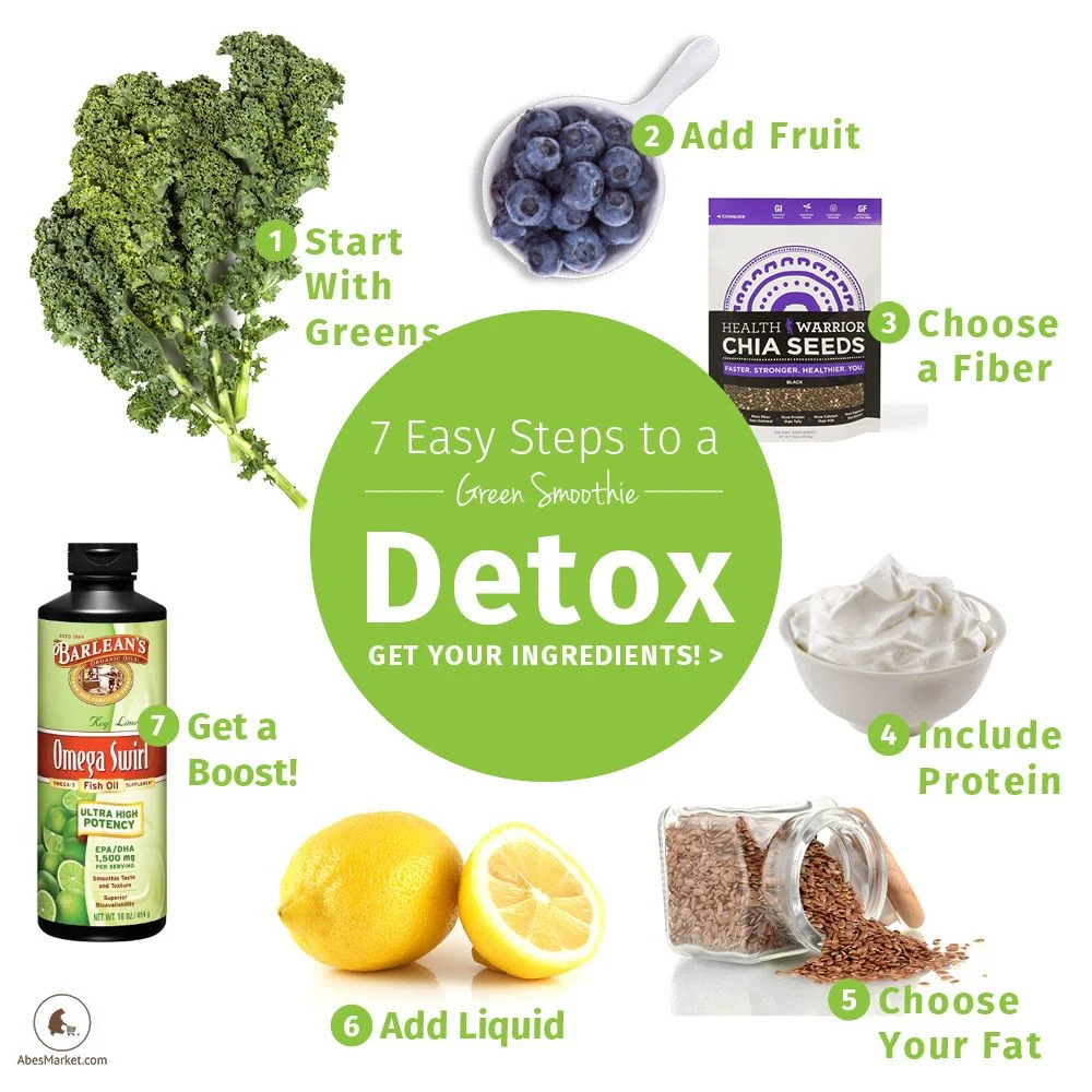 7 Steps To The Perfect Green Smoothie
