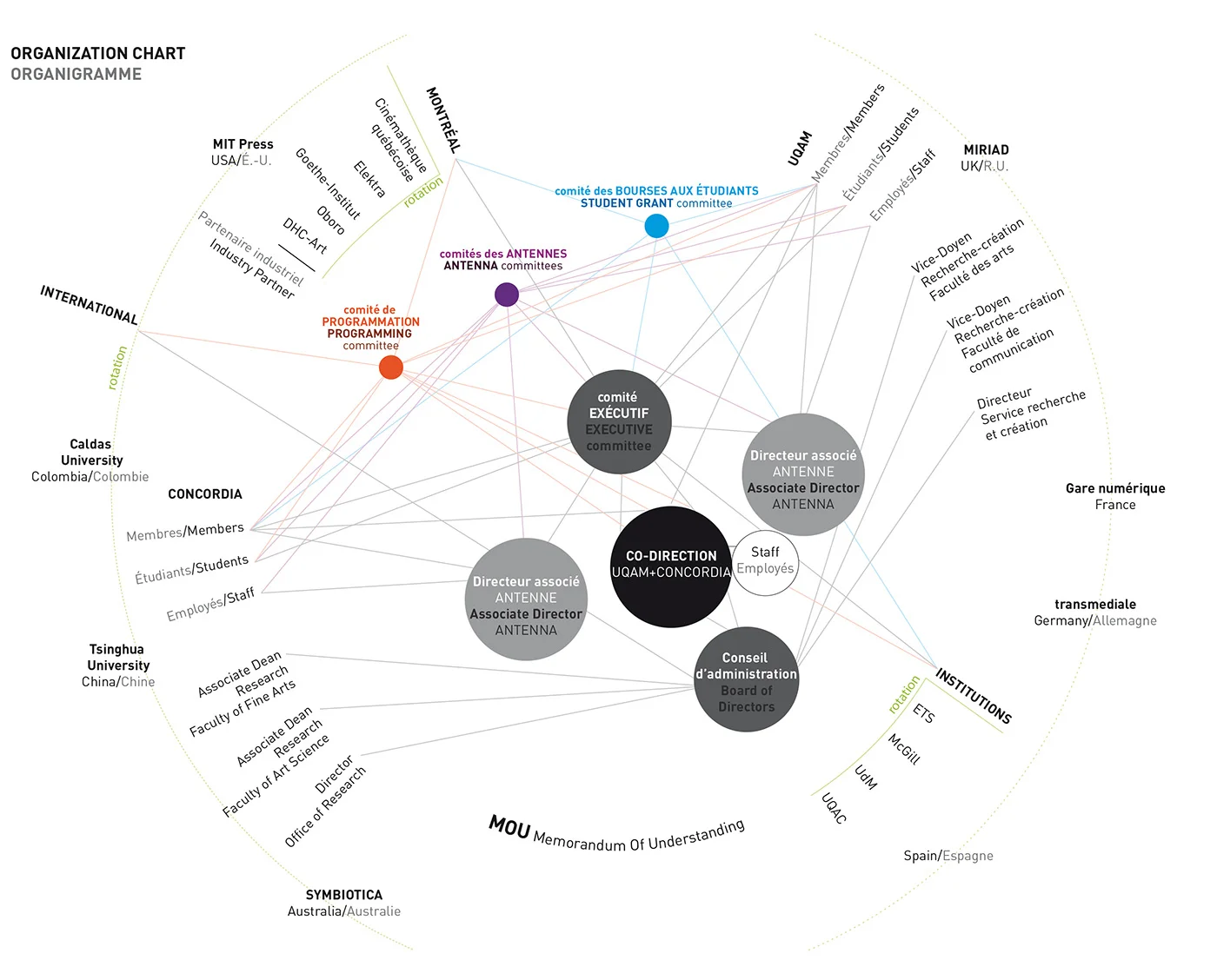 Hexagram-visualisation-OrganigrammeW.jpg