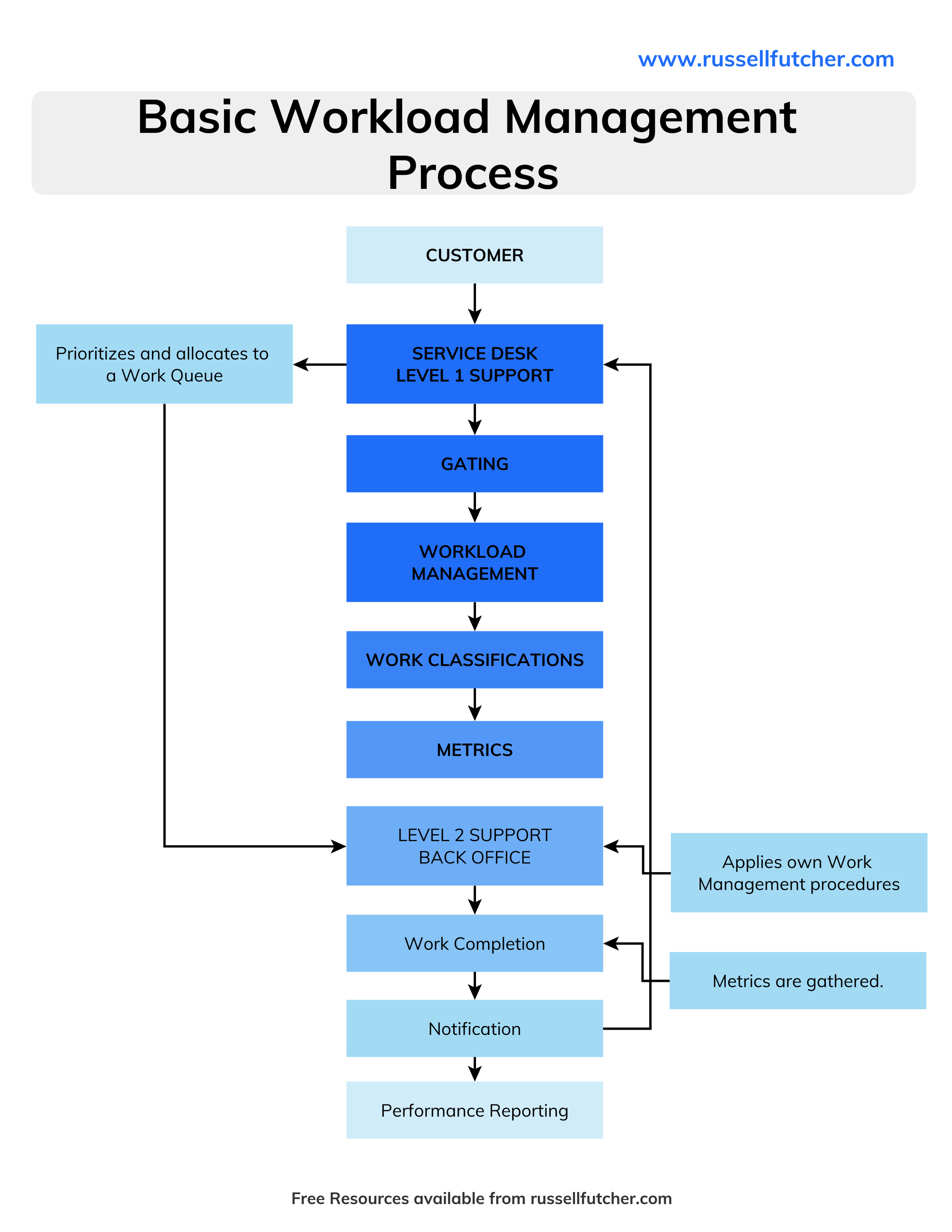 The Benefits and Management of a High Workload —