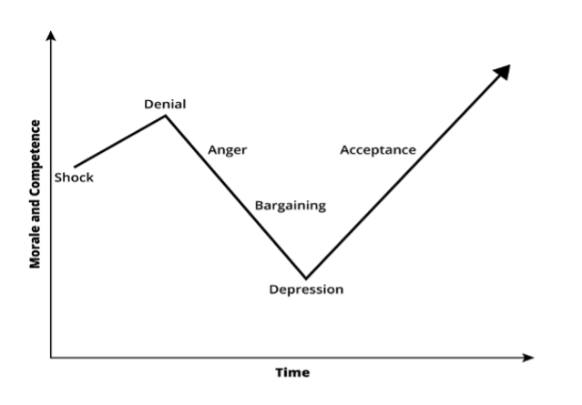 Kubler-Ross.png