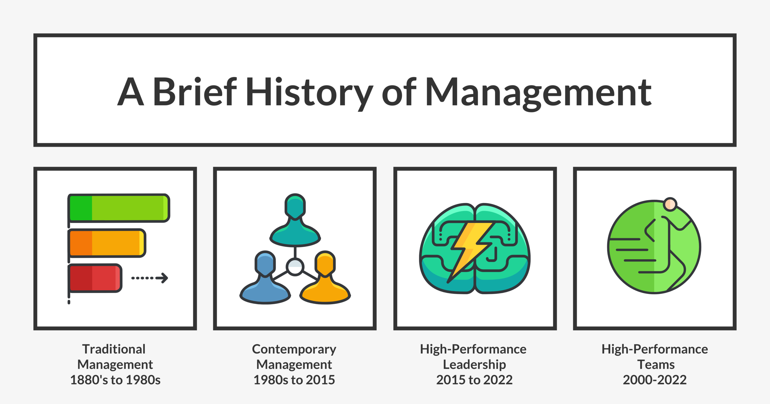 A Brief History of Management