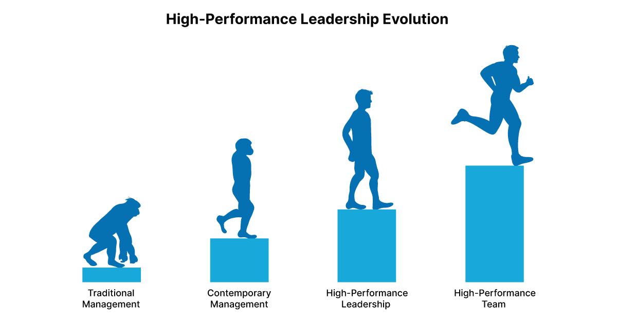 How to move to High-Performance Leadership
