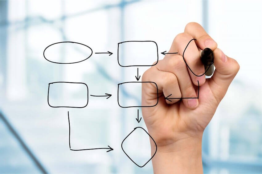 High-Performance IT - Process and Intranet