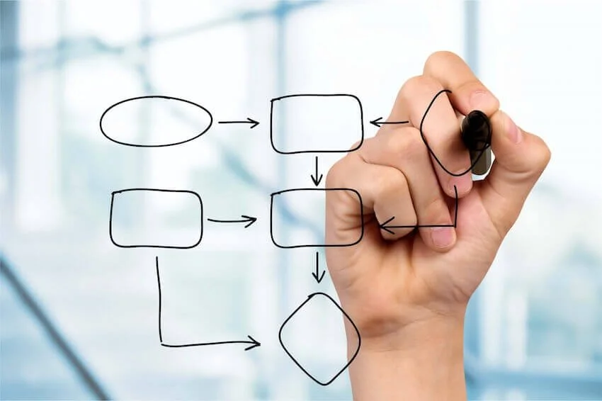 IT Process and Intranet Health Check