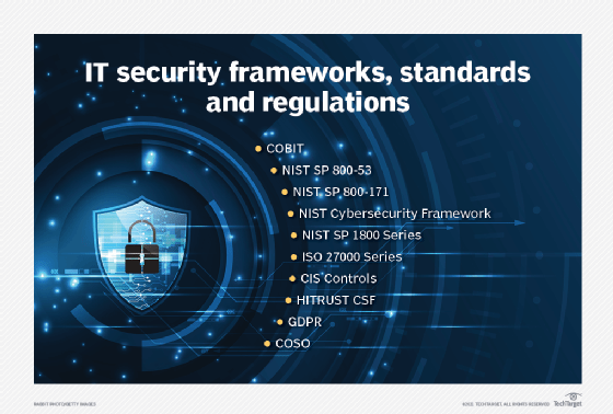 IT Security Health Check