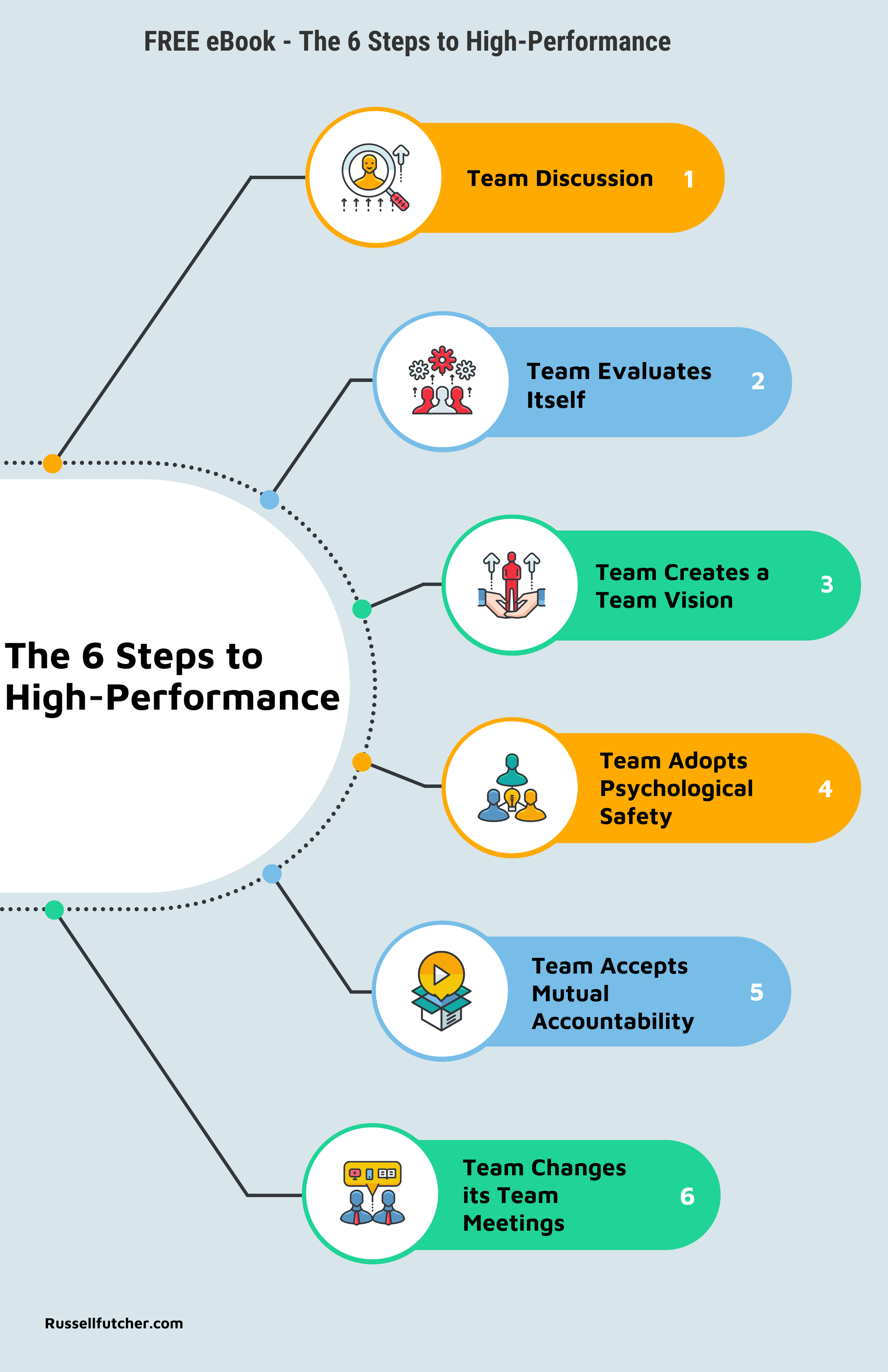 6 Easy Steps to a High-Performance Team