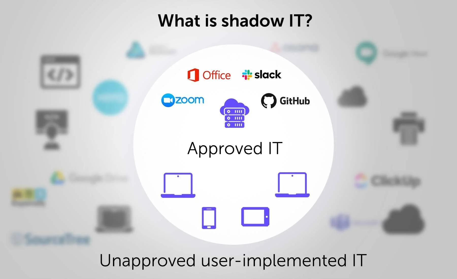 Why you need to adopt Shadow IT