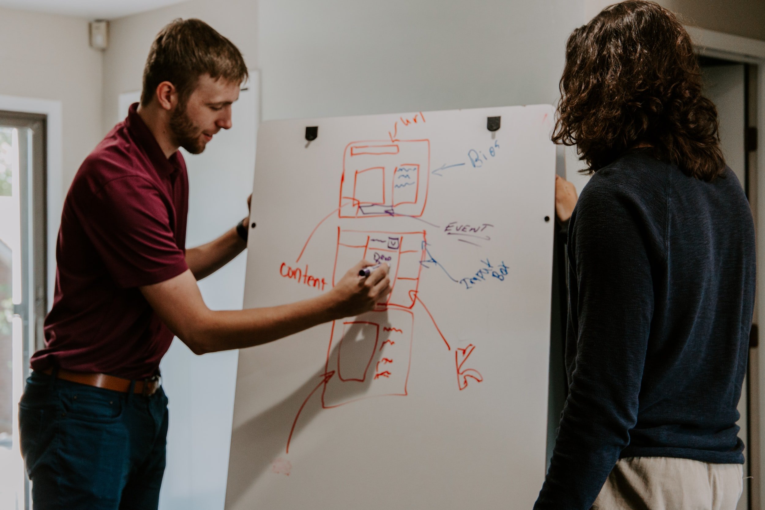 Management for Beginners - Performance Goals