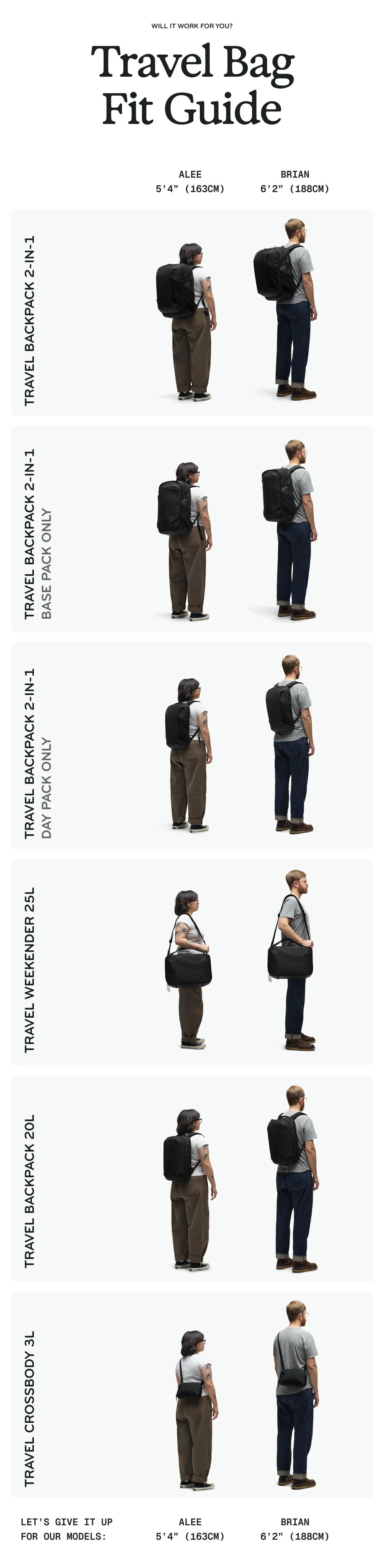 travel on-body comparison.jpg