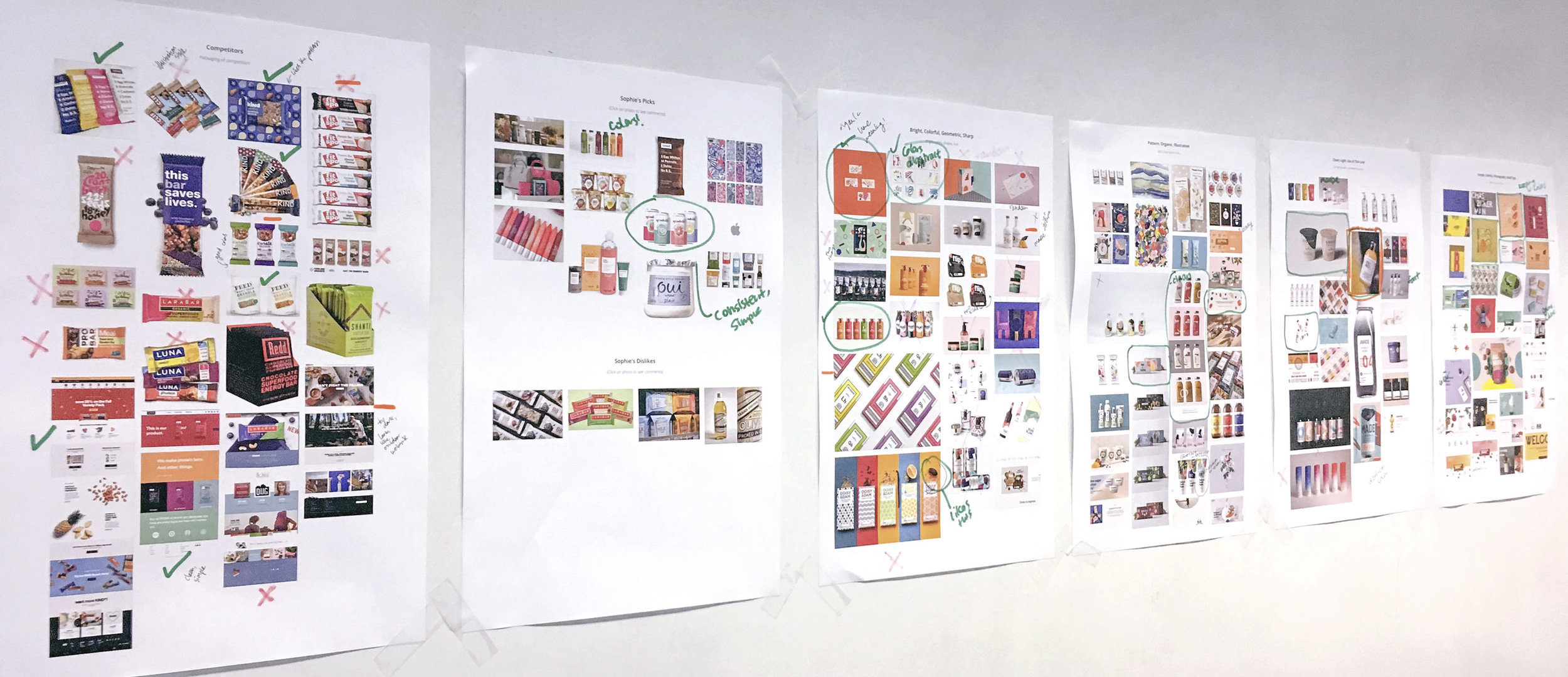 Research & Brand Development