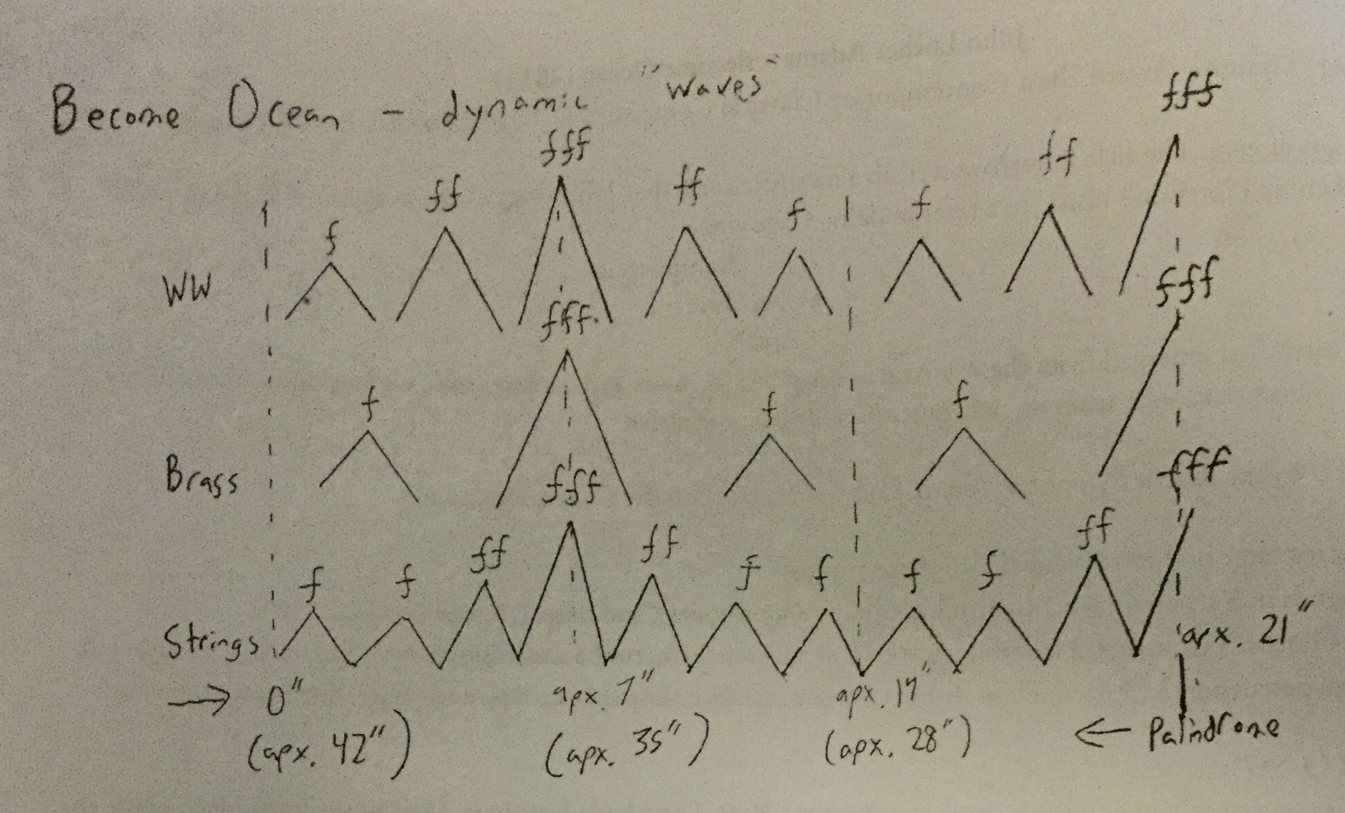 Notes by Adam Haws on Become Ocean