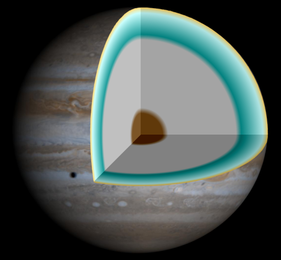 Interior of Jupiter. Metallic hydrgen might be the large gray part due to high gravity. Photo courtesy of R. J. Hall at NASA