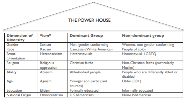 The Power House. Avarna Group.