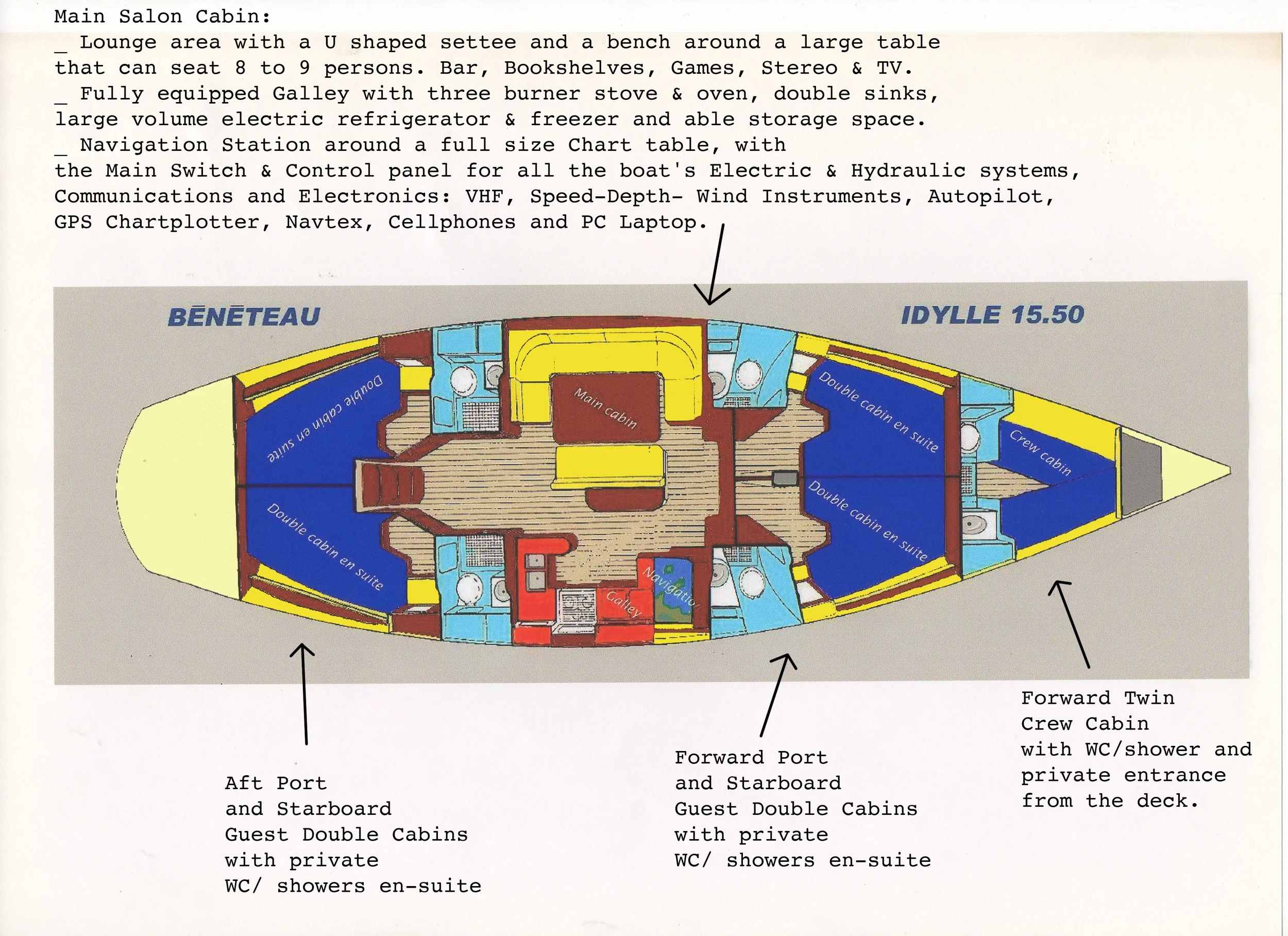 LAYOUT