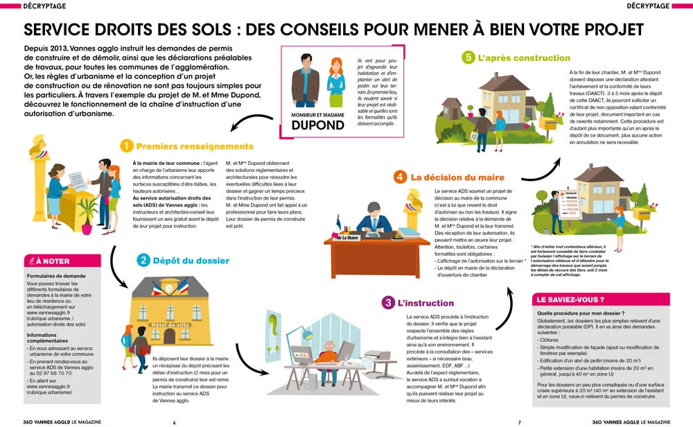 Magazine Vannes Agglo