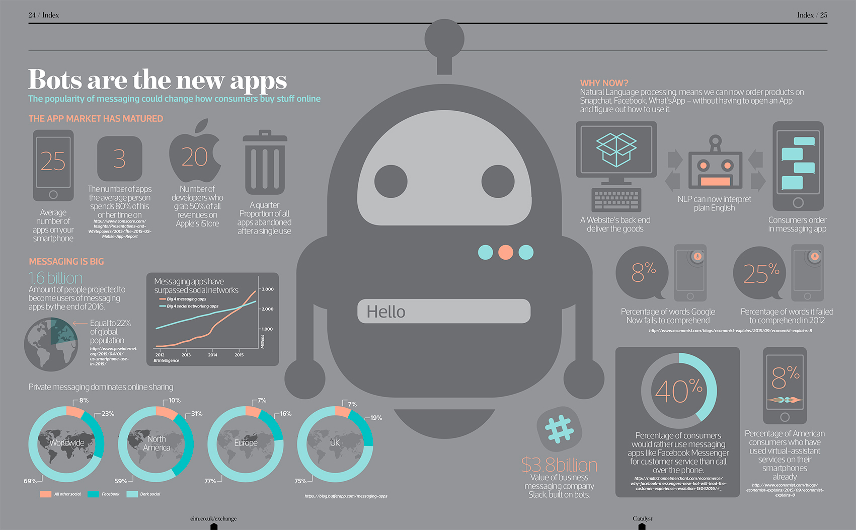 07-Catalyst_Infographic-Bots-new-apps-v2.jpg