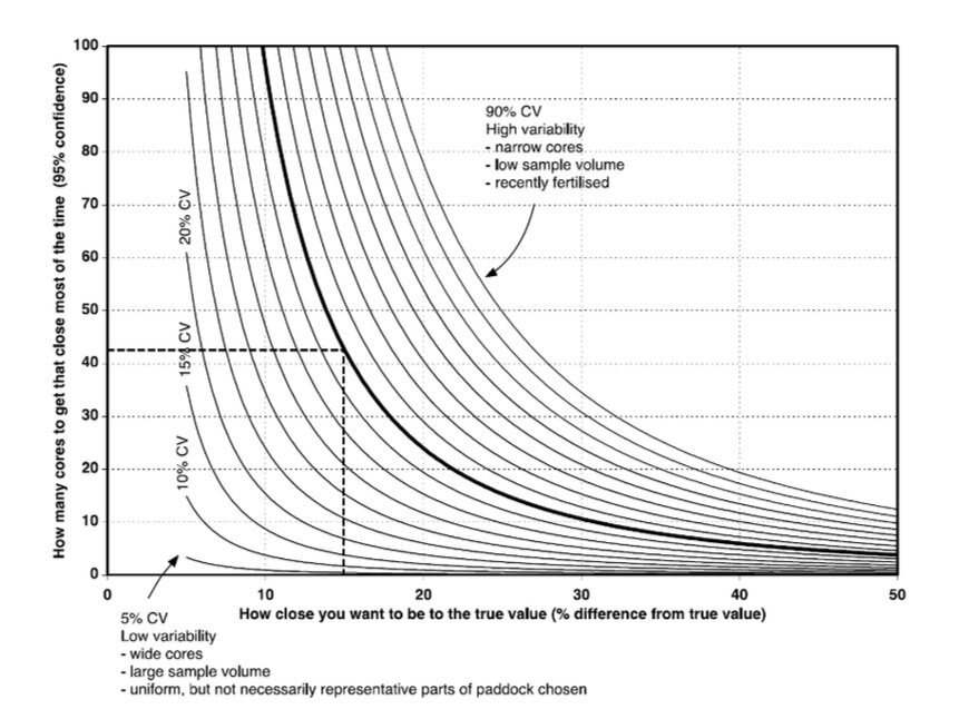 Coefficient+of+Variation.jpg