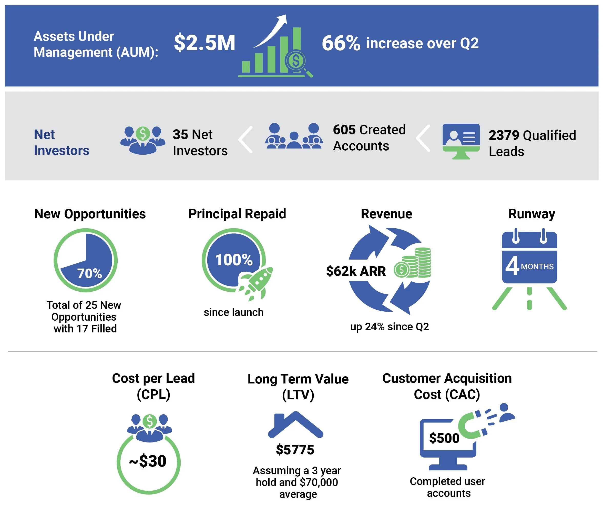 Investment Report Infographic