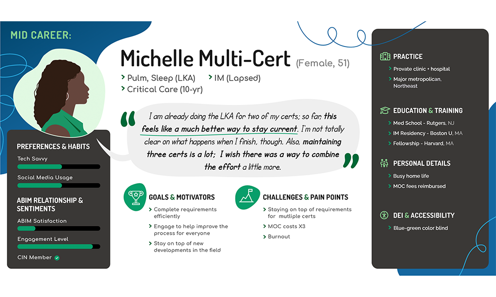 American Board of Internal Medicine