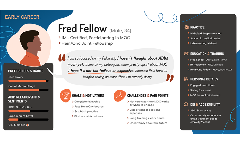 American Board of Internal Medicine