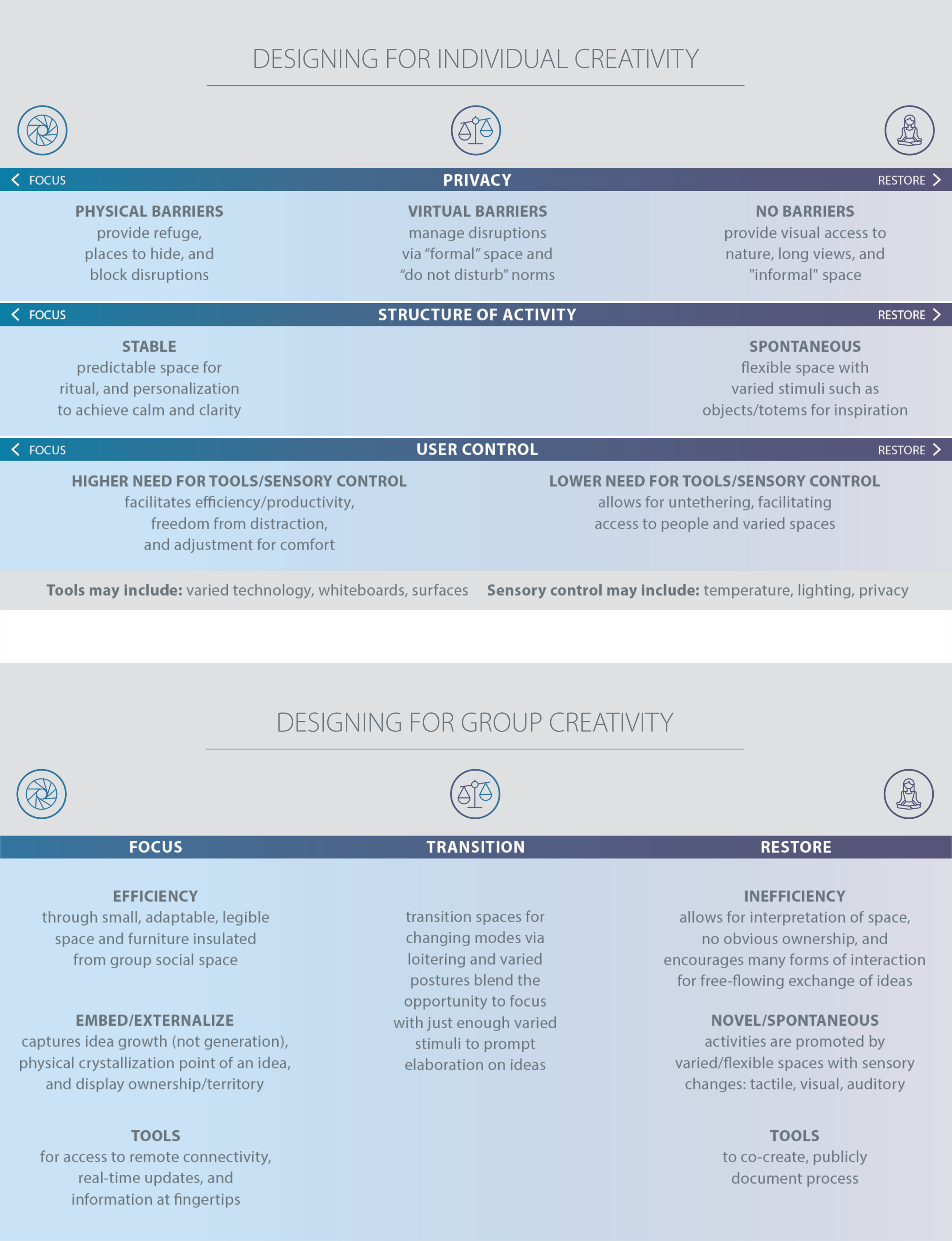 DESIGN CONSIDERATIONS INFOGRAPHIC.png