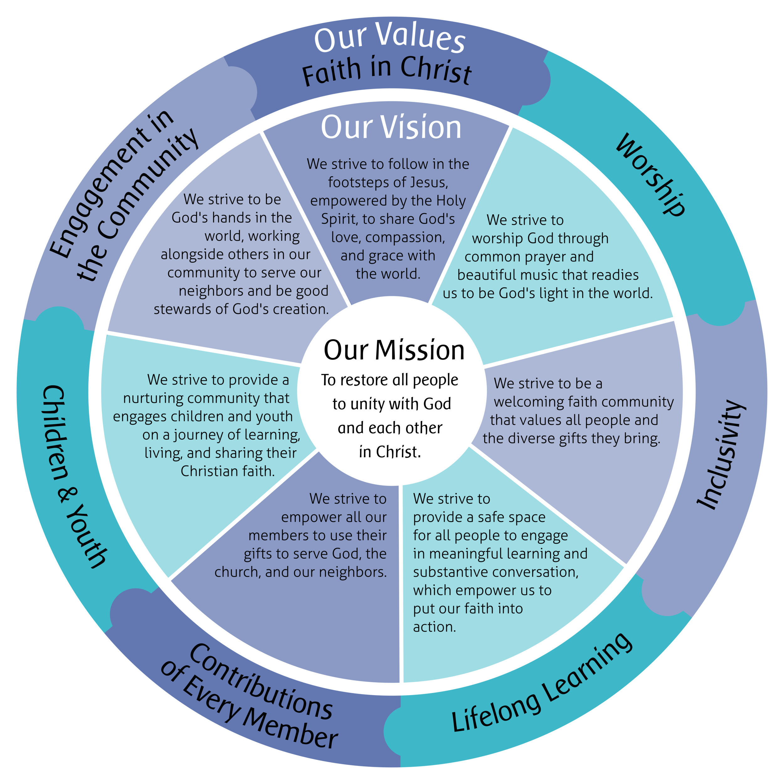 Values & VisionFinal.png