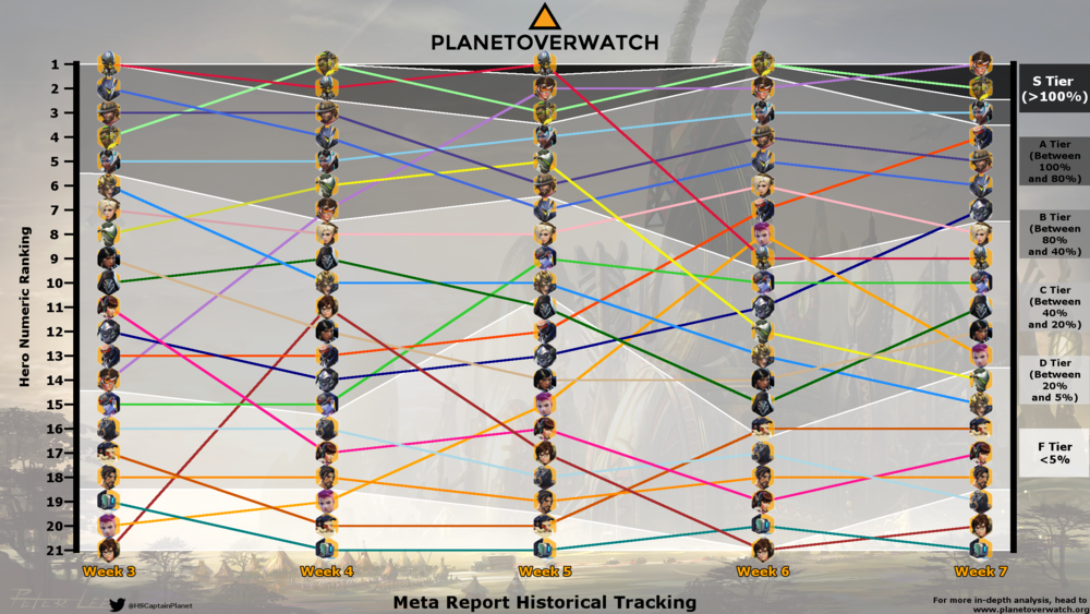 bevroren rand Slaapzaal 7: Overwatch Hero Meta Report: We're All Tracers Now — PlanetOverwatch