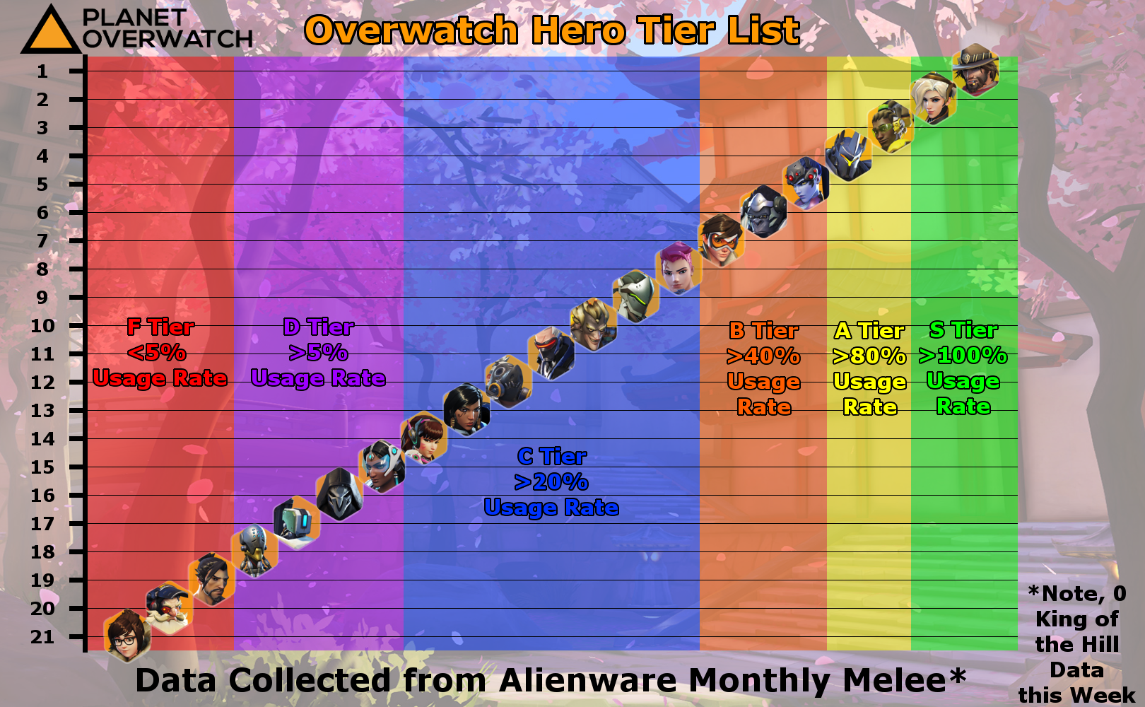 12 Overwatch Tier List And Hero Meta Report The Payload