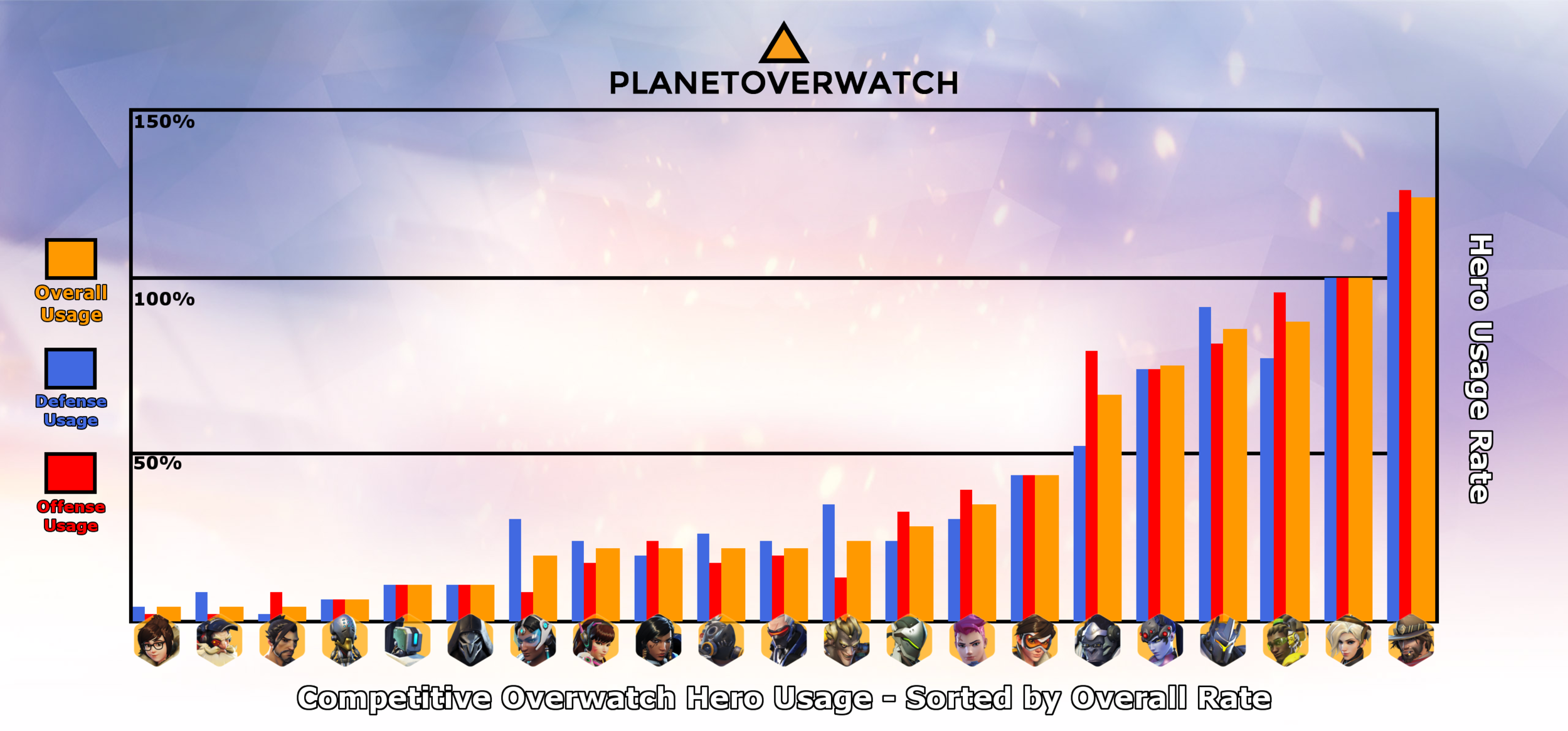 CGL on X: Presenting the new CGL Overwatch tier system. Designed to bring  back the competitiveness to our high elo players.   / X