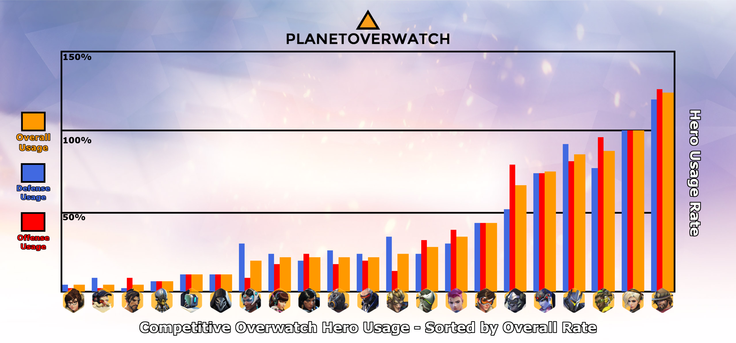 12 Overwatch Tier List And Hero Meta Report The Payload