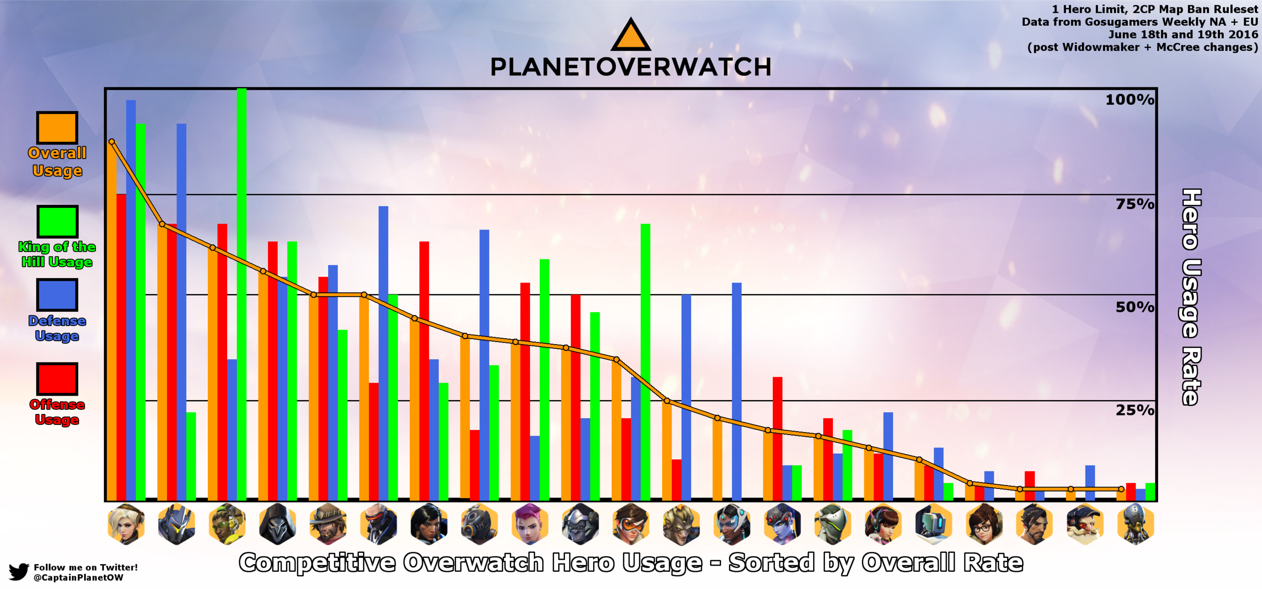 Overwatch Counter Chart