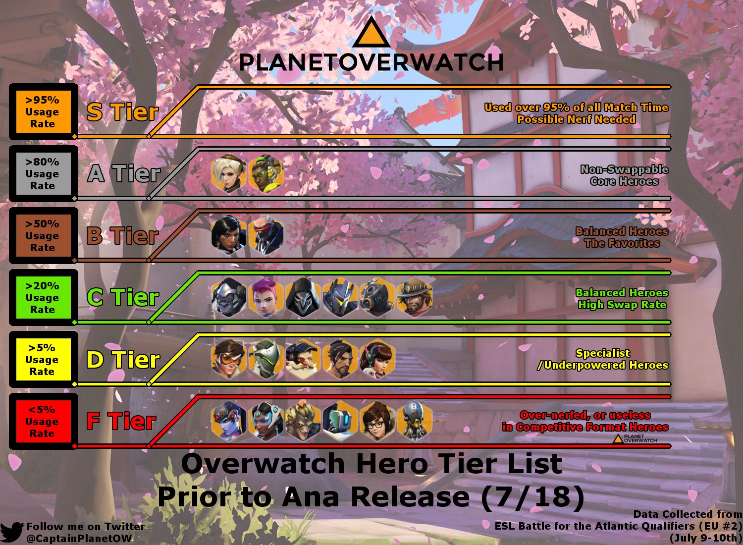 19 Overwatch Tier List And Meta Report The Eve Of Ana Planetoverwatch - topics matching getting the best rank in roblox reaper