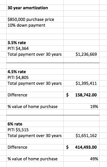 Rate differences.png