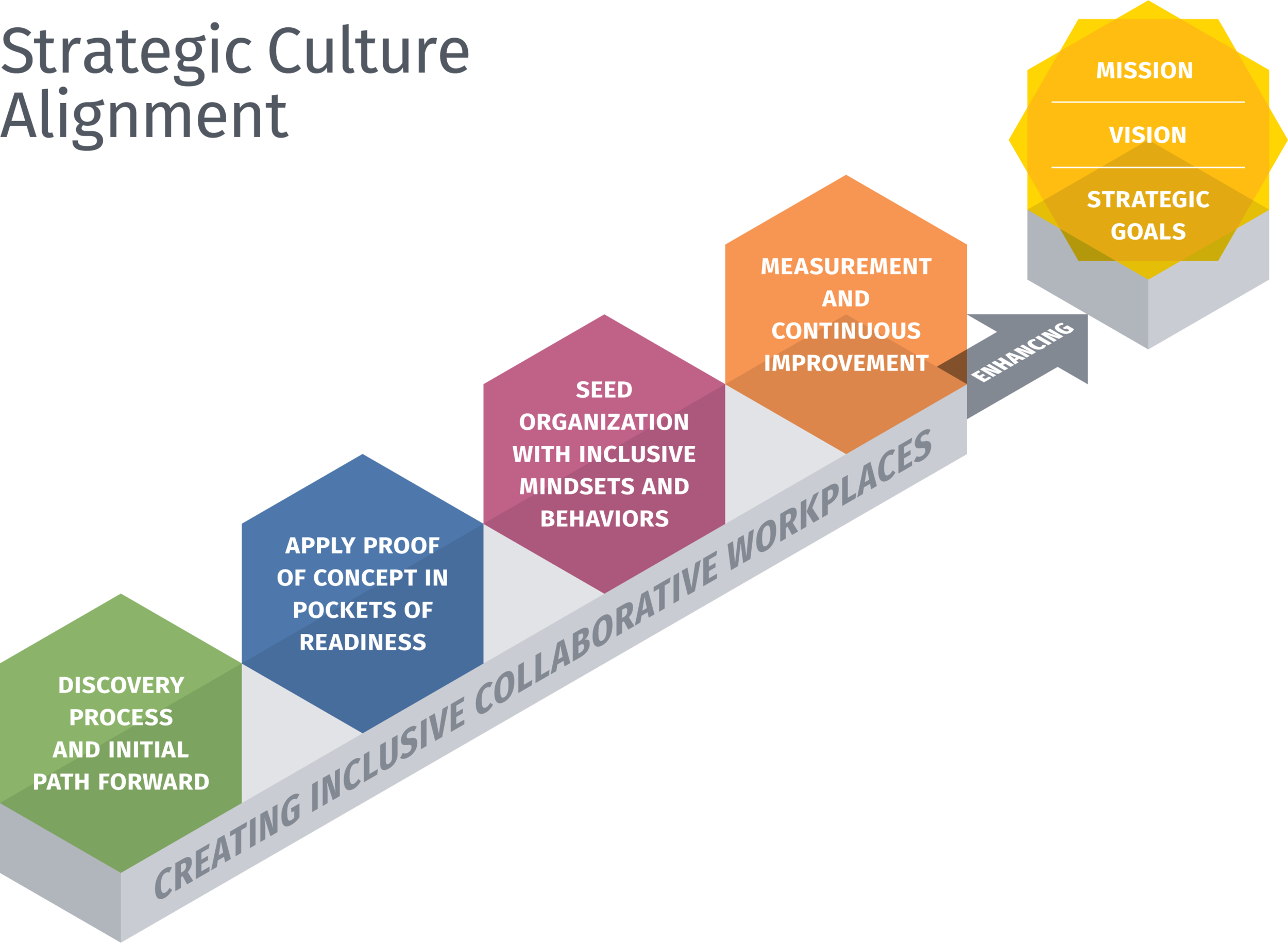inclusion-culture_alignment-transparent.png