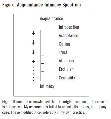 Managing Sexual Attraction in the Workplace