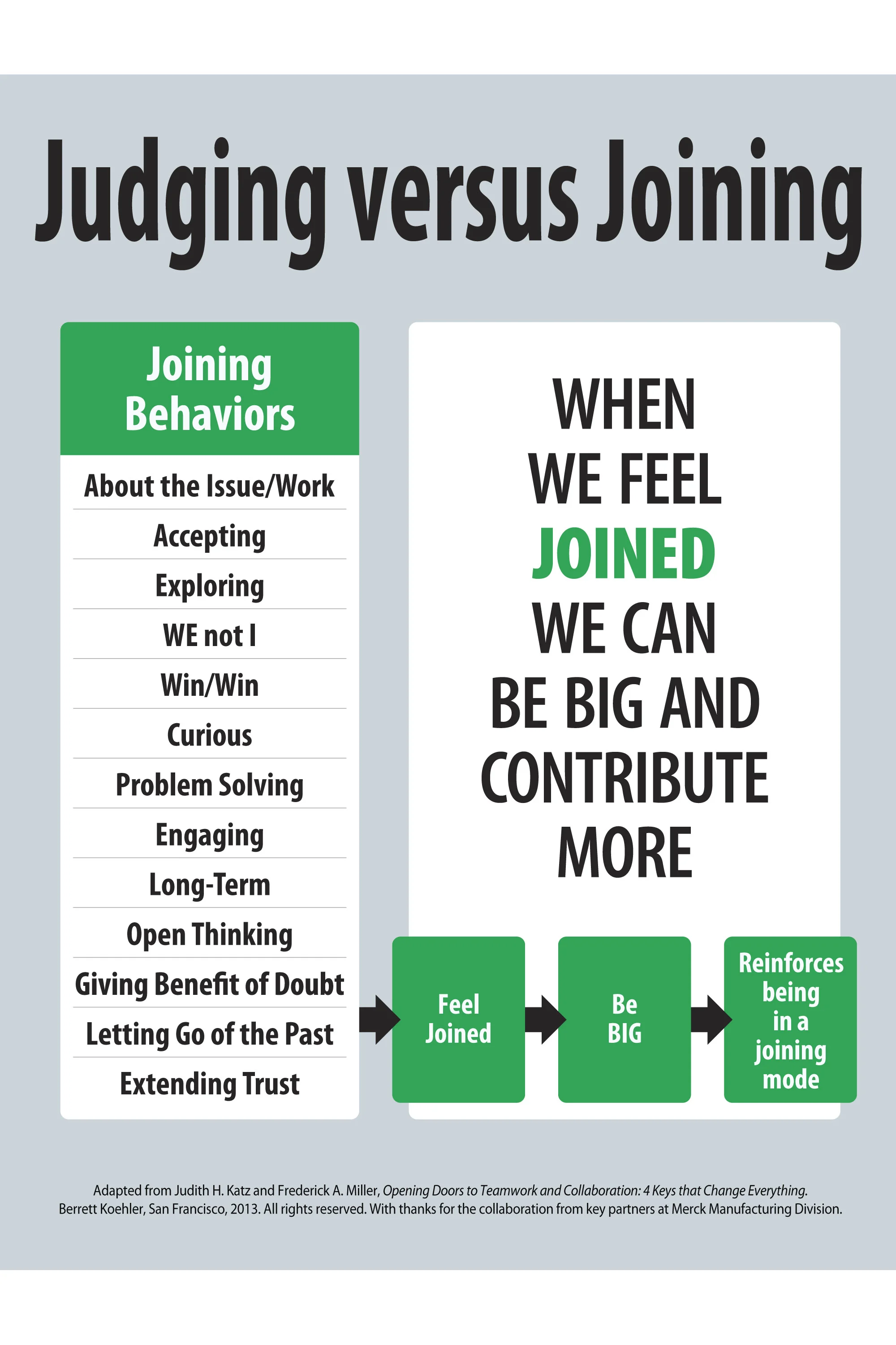 Judging v Joining Green 3000vertical.jpg