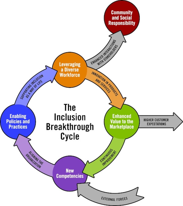 Inclusion Breakthrough — The Kaleel Jamison Consulting Group, Inc.