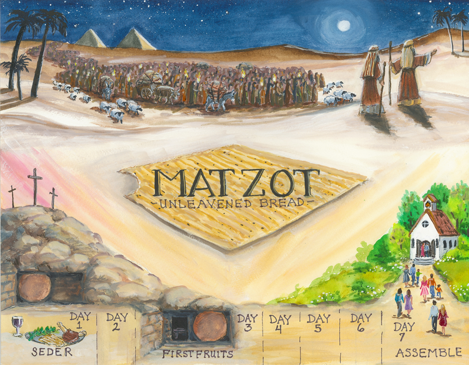Festivals in Color.Matzot.png