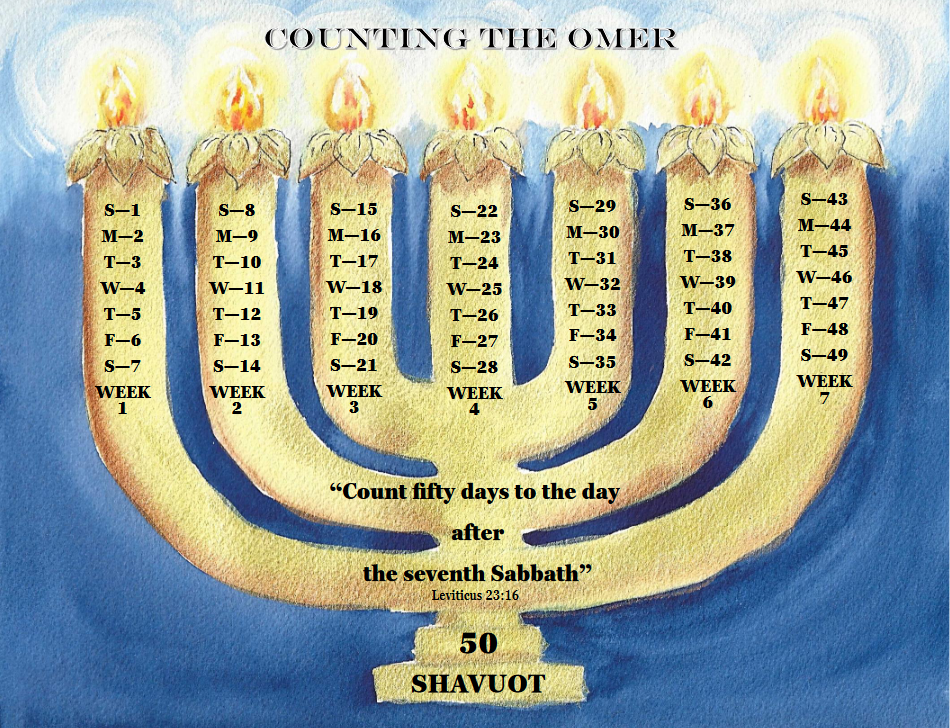 counting+the+omer+menorah.png
