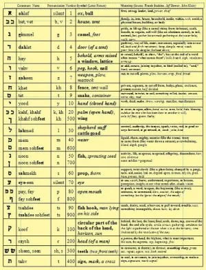 What’s in a Word Chart.JPG